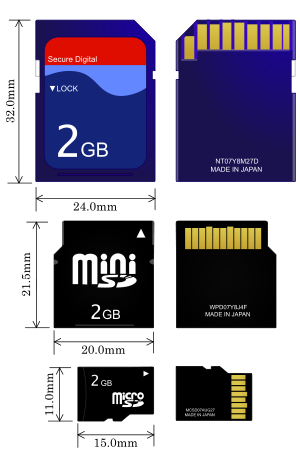 SDカードとMiniSDカードとMicroSDカード